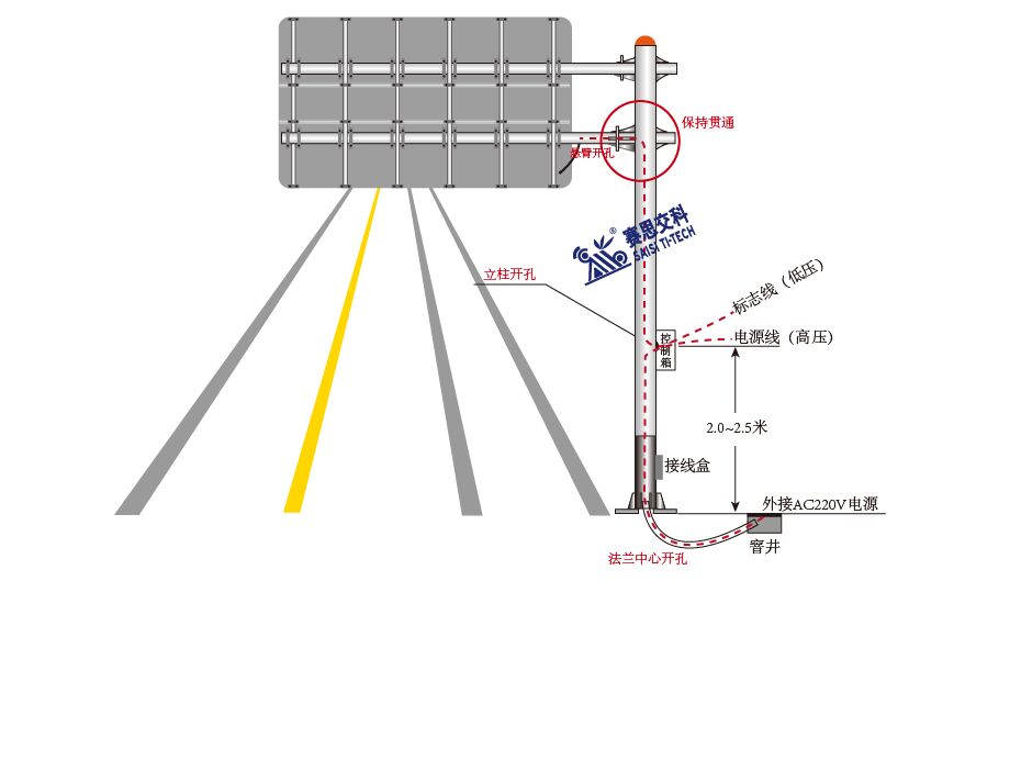 大型主動(dòng)發(fā)光標(biāo)志的安裝及使用說(shuō)明